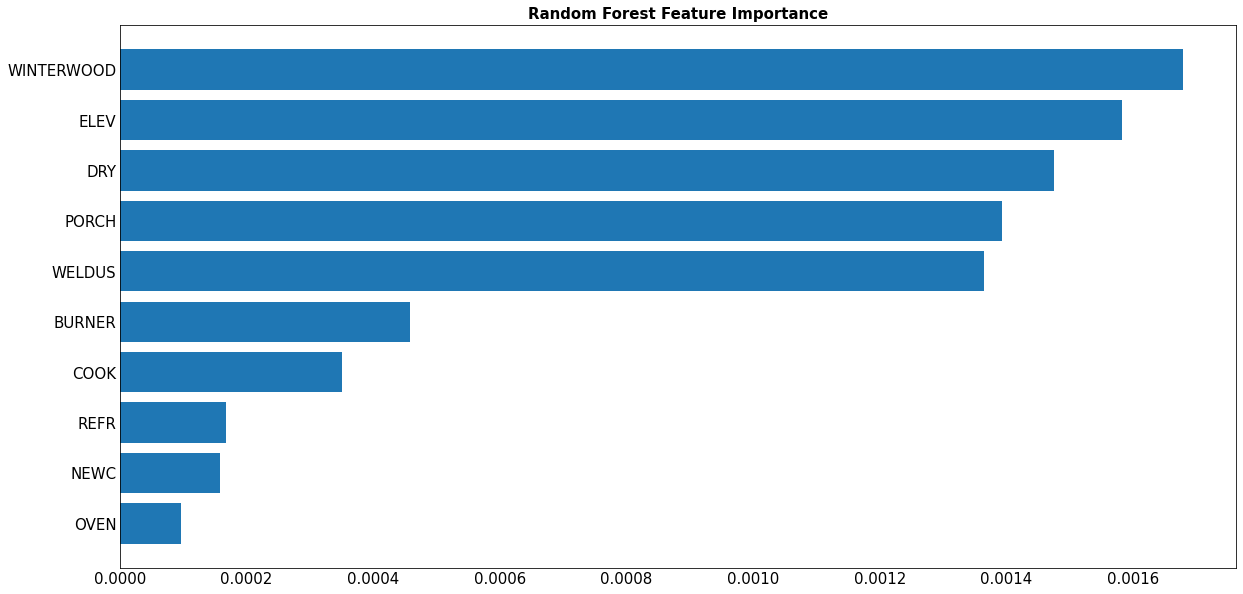 _images/2_Introduction_to_Machine_Learning_100_1.png