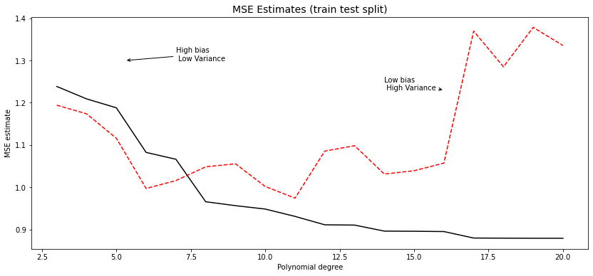 _images/2_Introduction_to_Machine_Learning_15_1.png