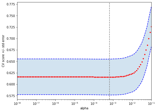 _images/2_Introduction_to_Machine_Learning_35_1.png