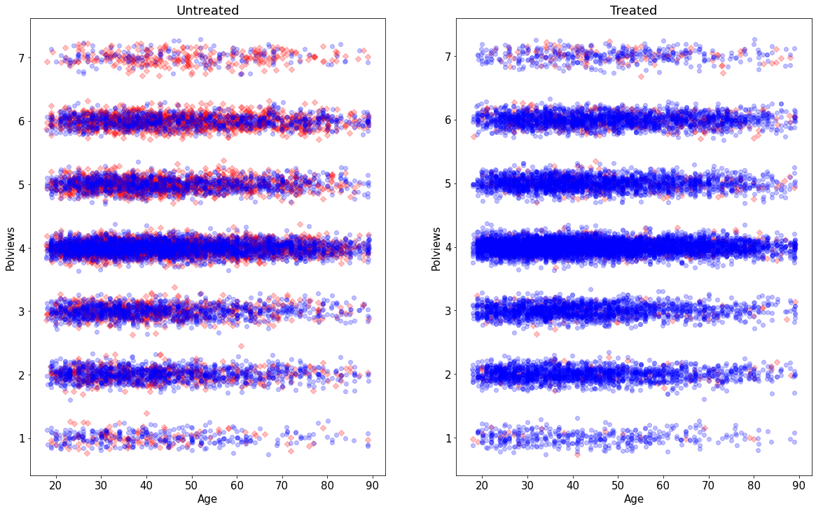 _images/3_average_treatment_effect_1_16_1.png