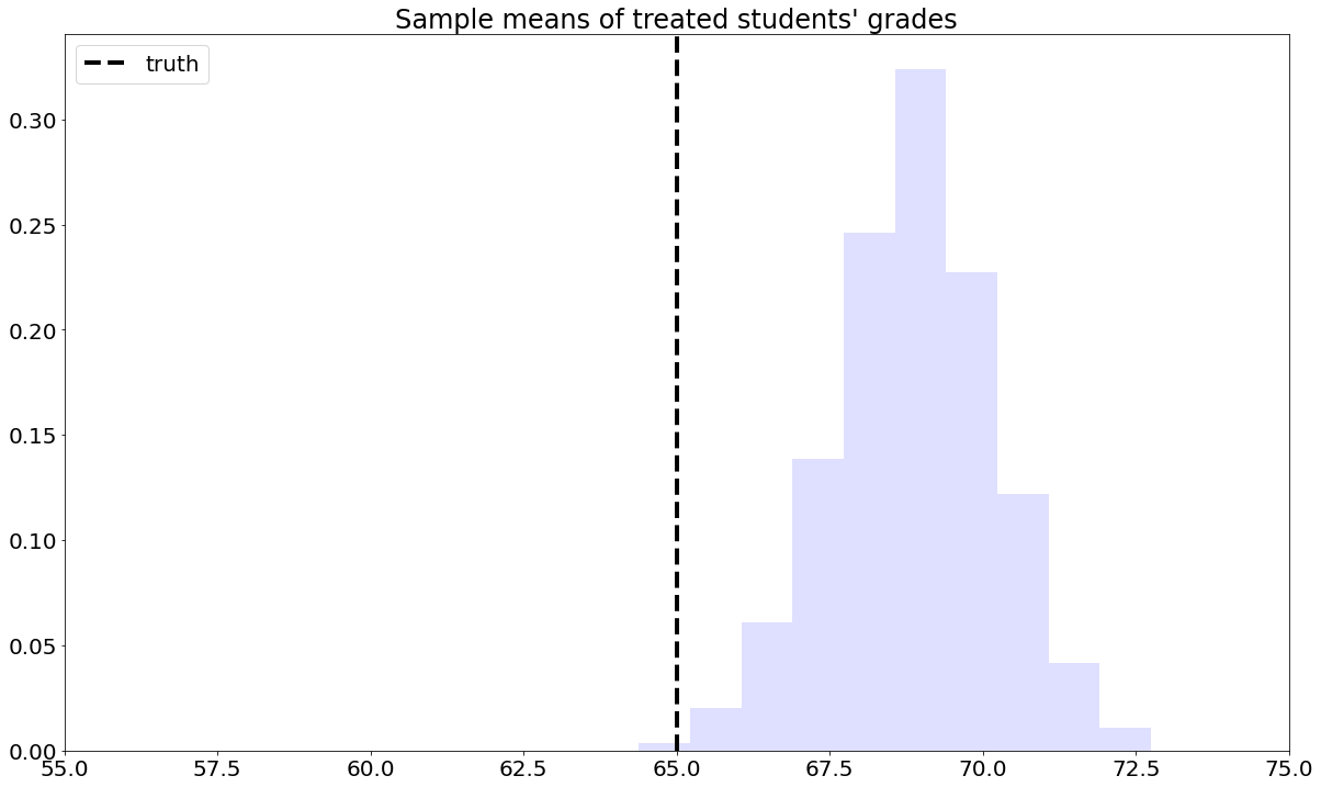 _images/3_average_treatment_effect_1_26_1.png