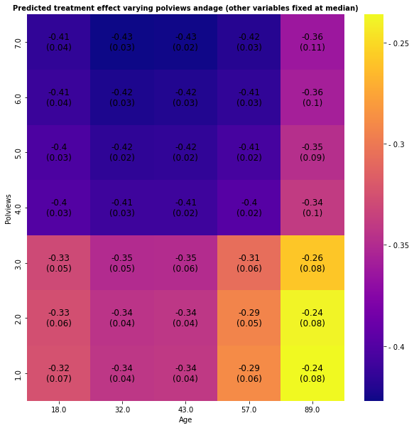 _images/4_heterogeneous_treatment_effect_1_60_1.png